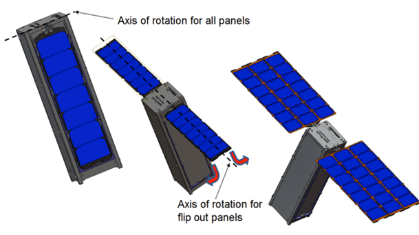 HaWK Deployment Sequence